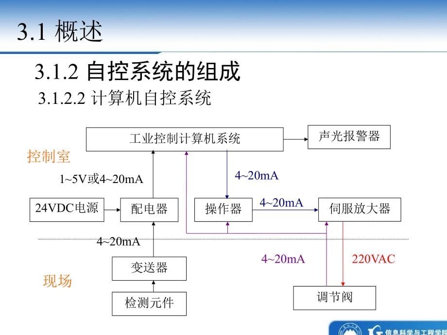 自控系统工程设计概述.ppt_第5页