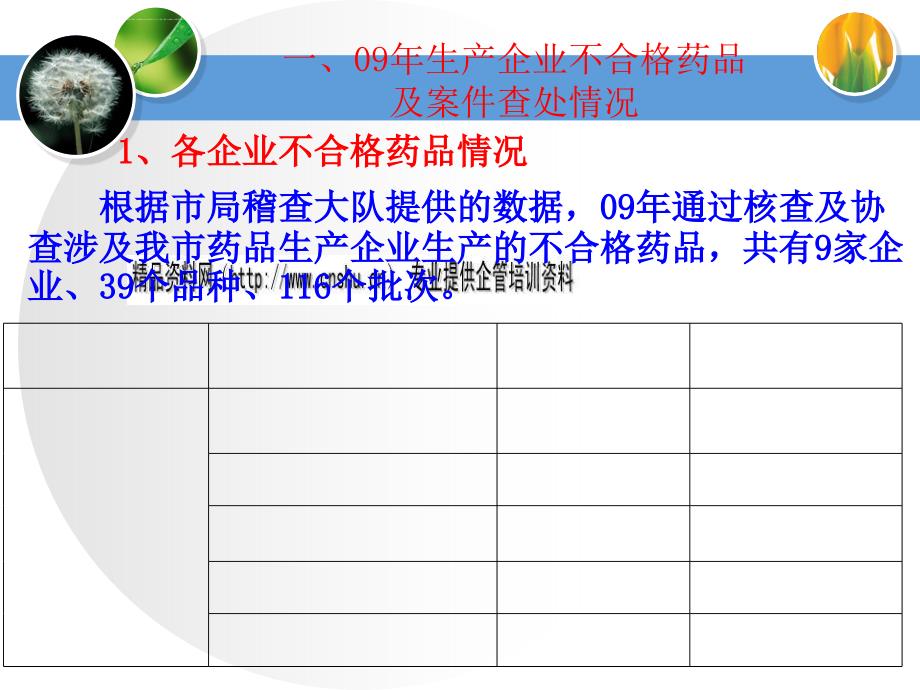 药品生产监管问题研讨.ppt_第3页