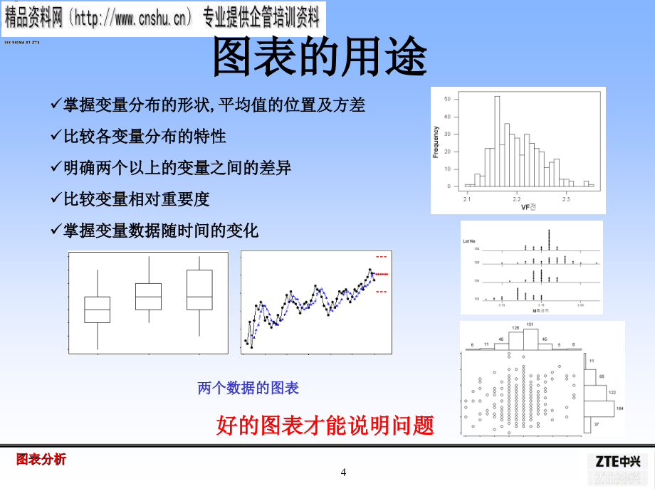 珠宝行业图表分析知识培训.ppt_第4页