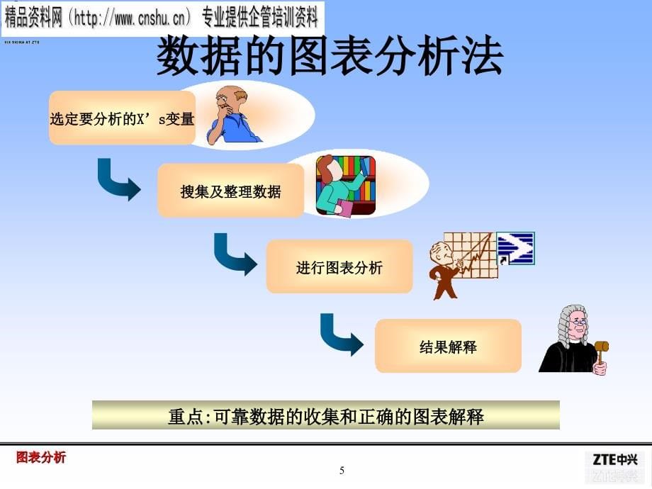 珠宝行业图表分析知识培训.ppt_第5页