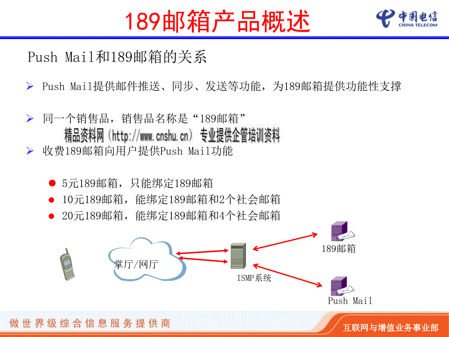 中国电信189邮箱产品与业务介绍.ppt_第4页
