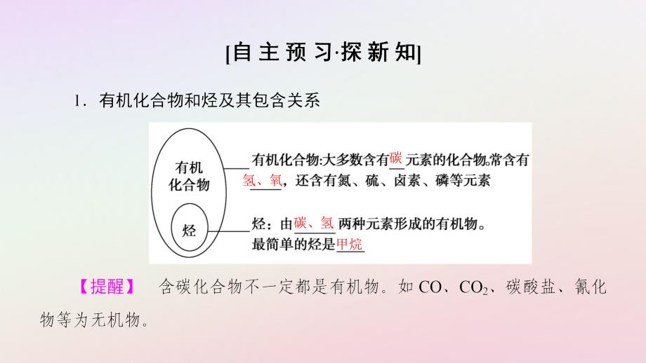 2018-2019学年高中化学 第3章 有机化合物 第1节 最简单的有机化合物&mdash;&mdash;甲烷 课时1 甲烷课件 新人教版必修2_第3页