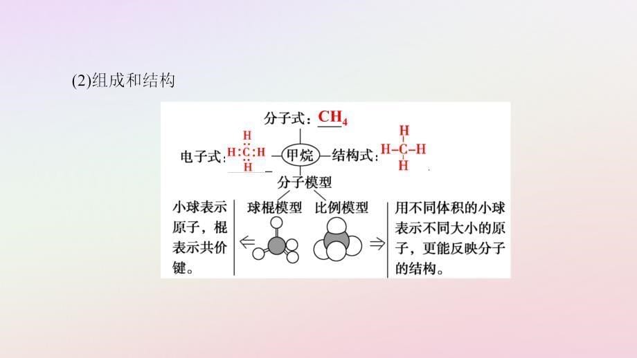 2018-2019学年高中化学 第3章 有机化合物 第1节 最简单的有机化合物&mdash;&mdash;甲烷 课时1 甲烷课件 新人教版必修2_第5页