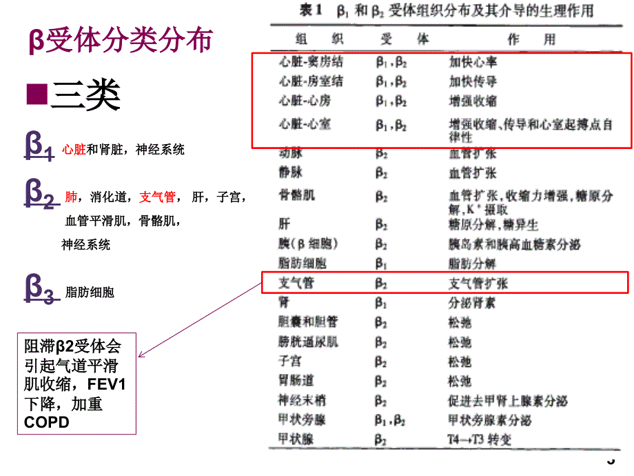 cvd合并copd患者治疗方案_第3页