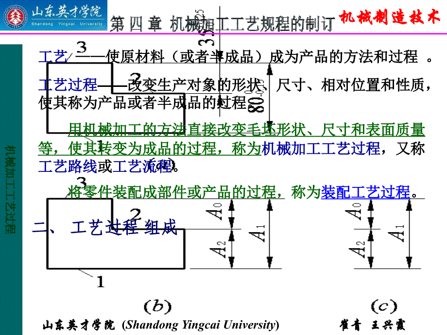 机械加工工艺规程制订.ppt_第4页