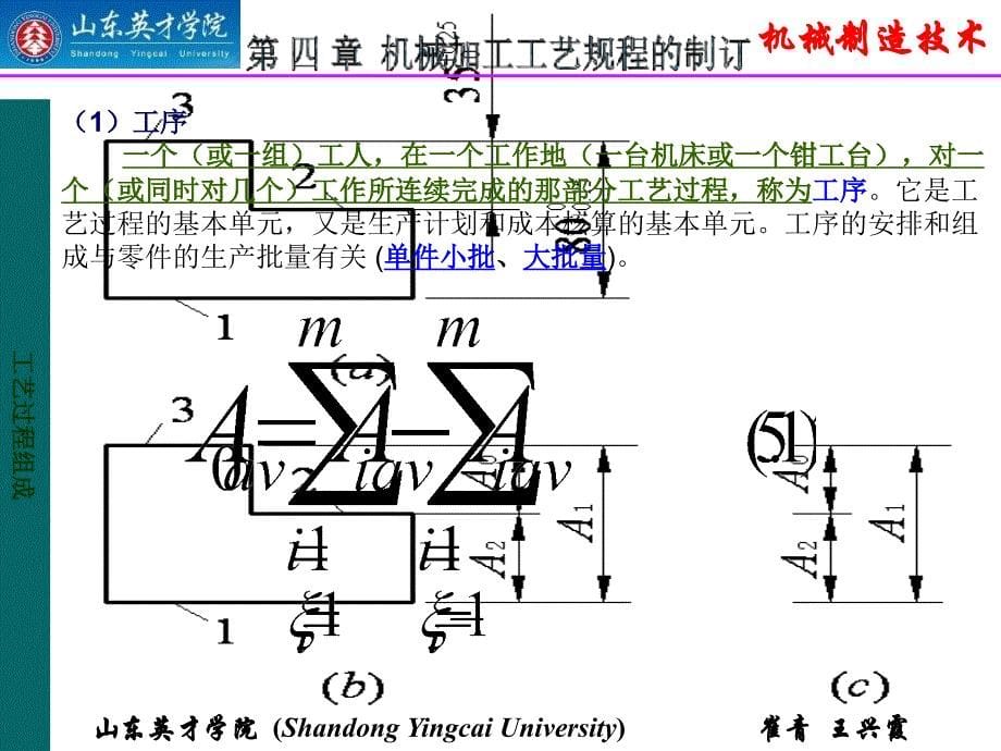 机械加工工艺规程制订.ppt_第5页