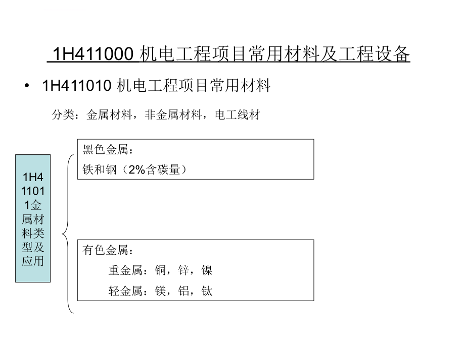 机电工程管理与实务培训课件.ppt_第3页