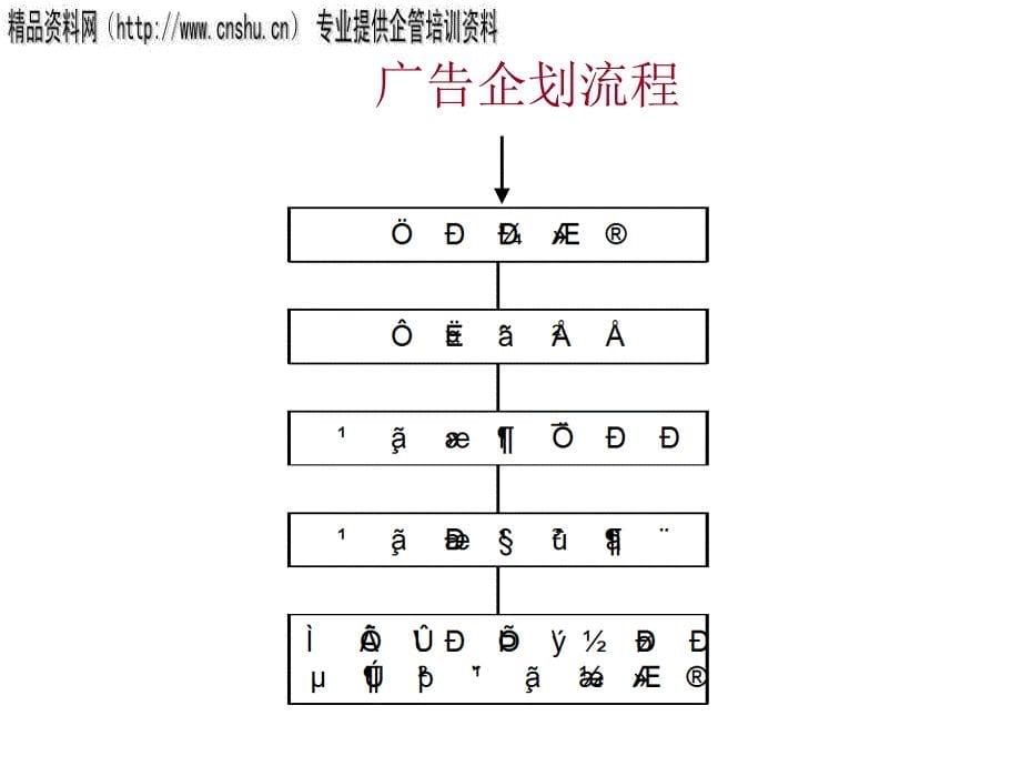 烟草行业的创意简报.ppt_第5页