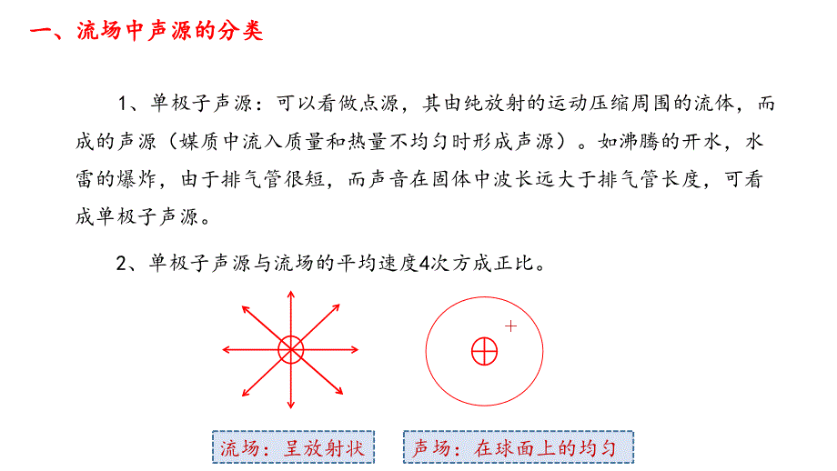 汽车空气动力噪声培训课件.ppt_第2页