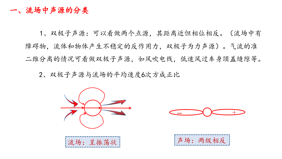 汽车空气动力噪声培训课件.ppt_第3页