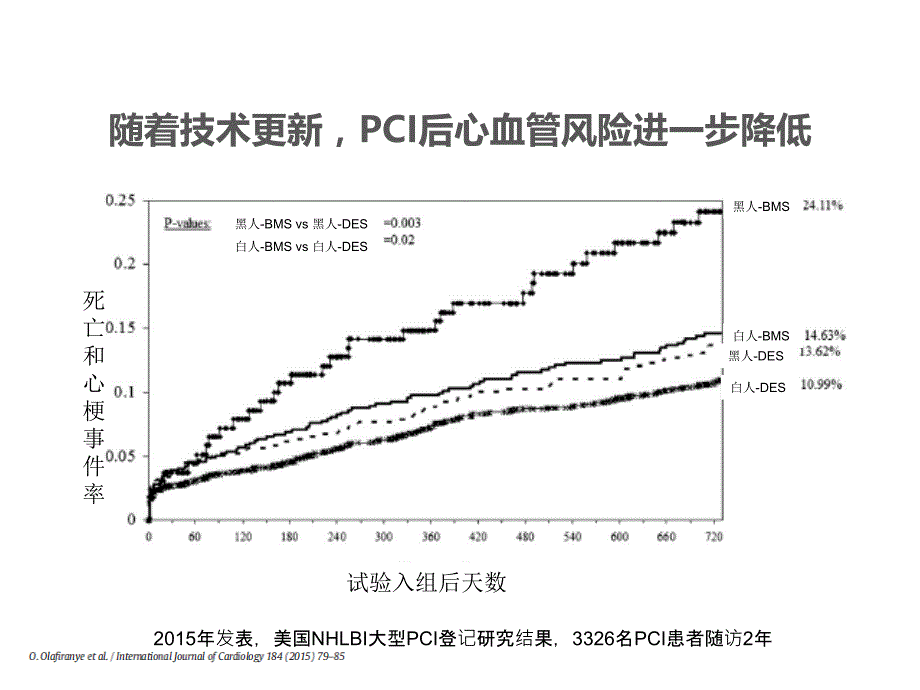 pci术后运动康复治疗_第3页