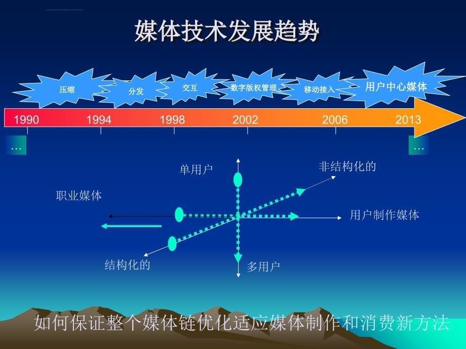 ict与电信转型的管理趋势.ppt_第5页