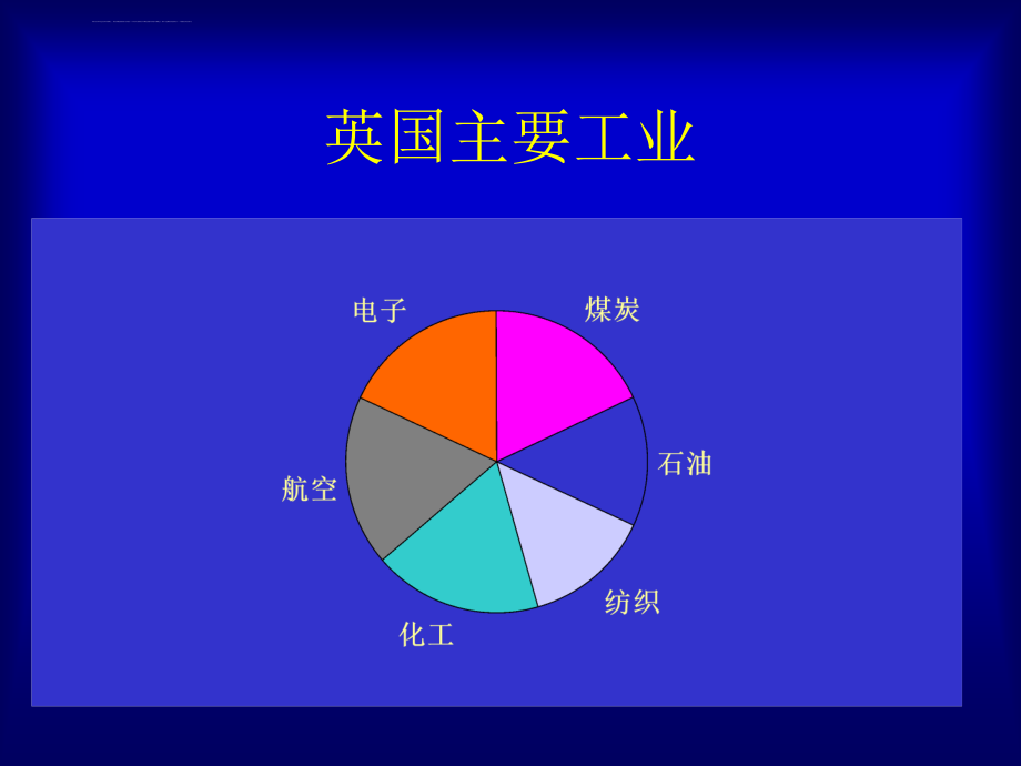 福建省吸收英国投资状况分析.ppt_第4页