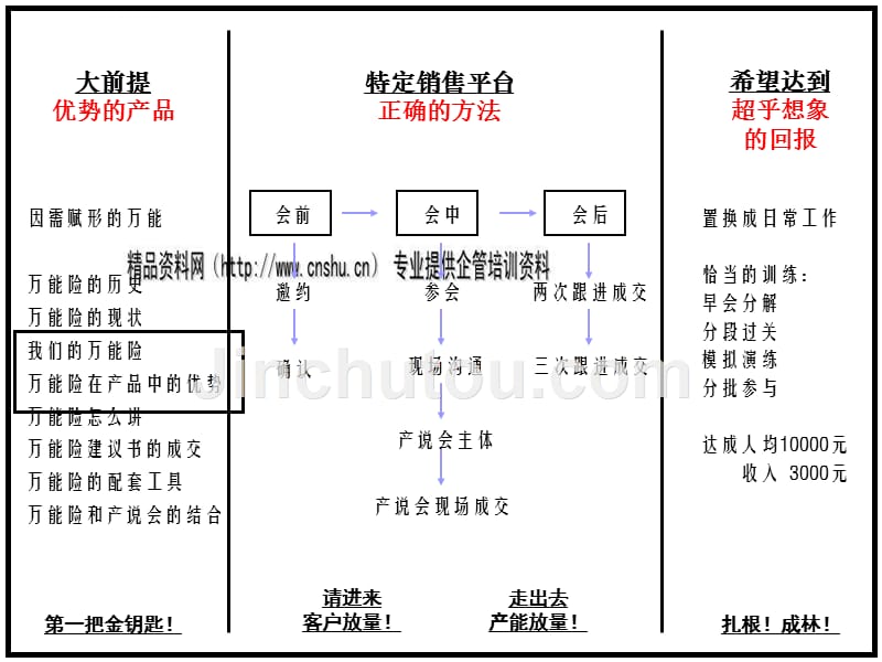 保险产品介绍与优势.ppt_第1页