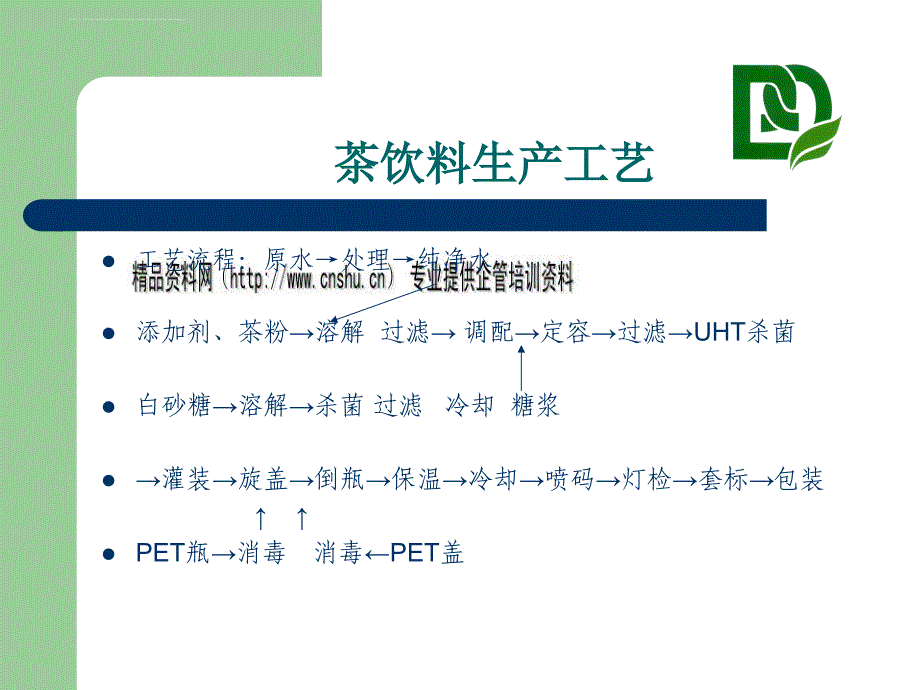 茶饮料生产工艺与过程控制.ppt_第4页