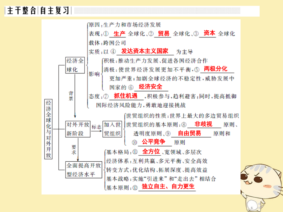 2018年高考政治一轮复习 第四单元 发展社会主义市场经济 课时3 经济全球化与对外开放课件 新人教版必修1_第3页