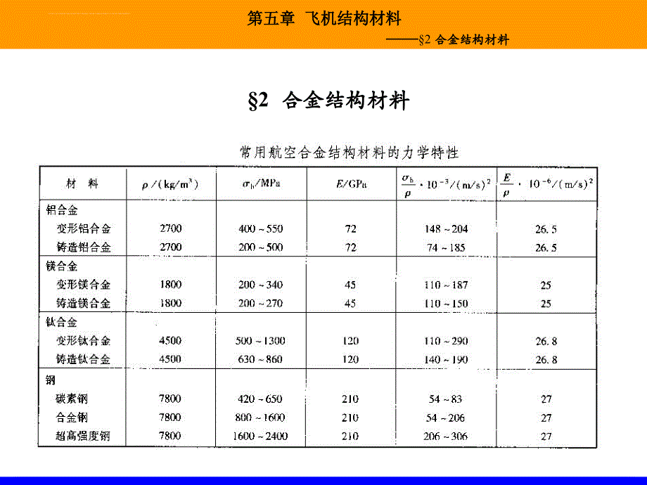 飞机结构材料基础知识.ppt_第4页