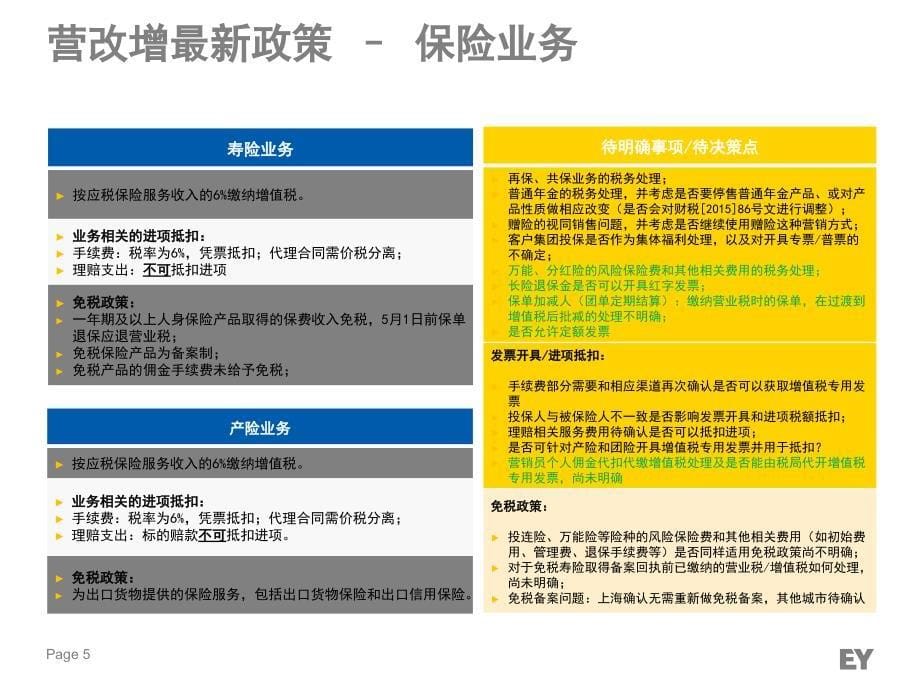 太平洋保险营改增核算实务培训材料.ppt_第5页