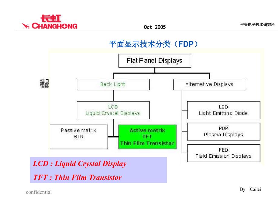 液晶显示原理主要特点与重要术语指标.ppt_第4页