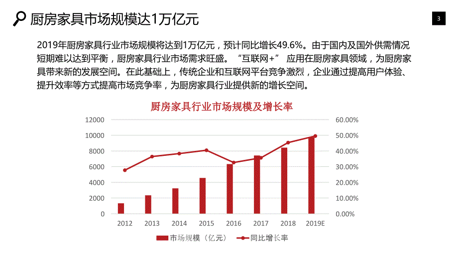 厨房家具行业调研分析报告_第3页