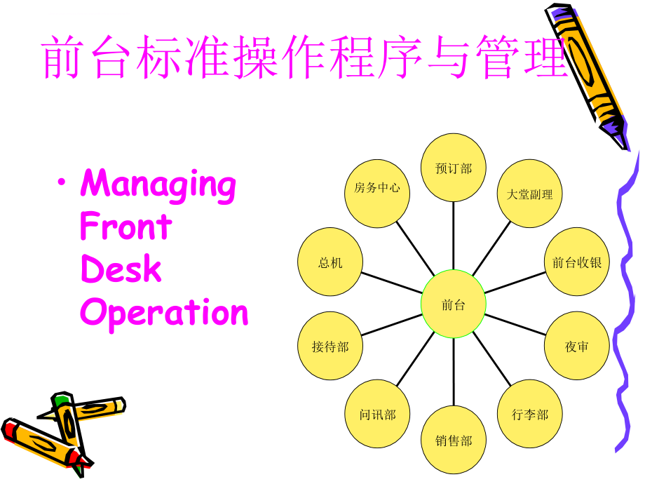 酒店前厅部培训资料.ppt_第2页