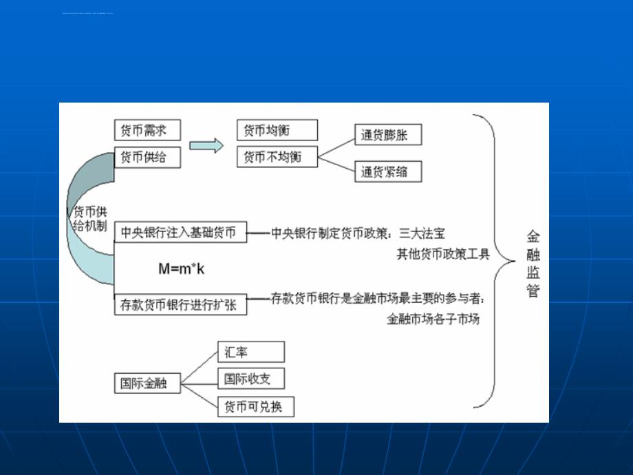 中央银行的性质职能与主要业务.ppt_第3页