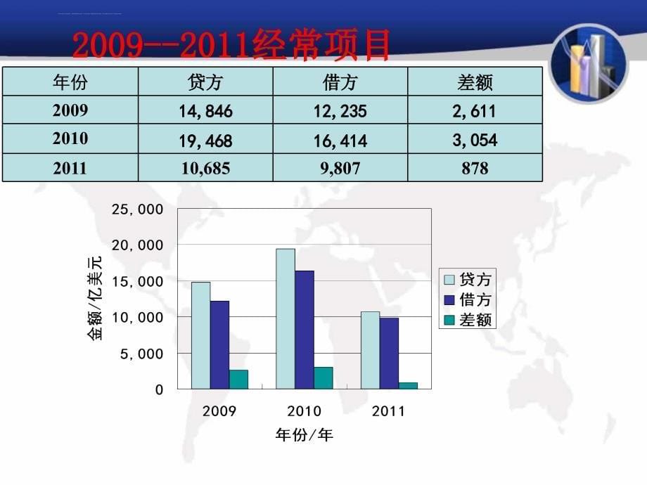 国际收支管理学及财务知识报告分析.ppt_第5页