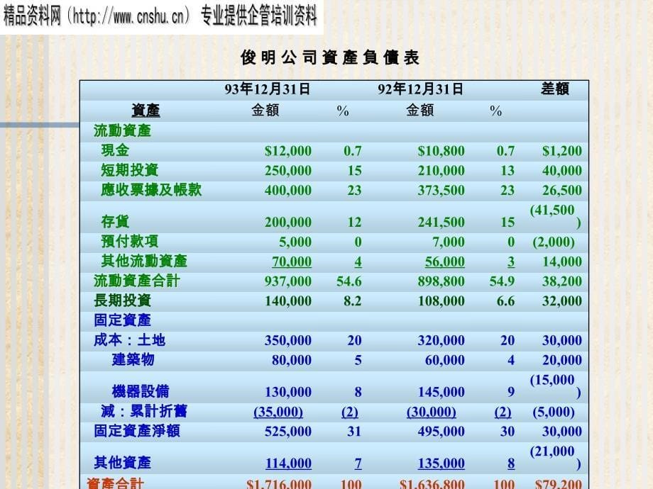 能源行业财务报表简单介绍.ppt_第5页