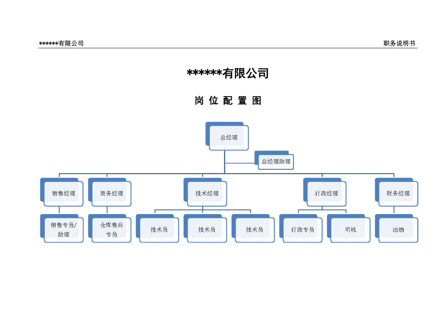 某有限公司职务说明书(完整版)_第4页