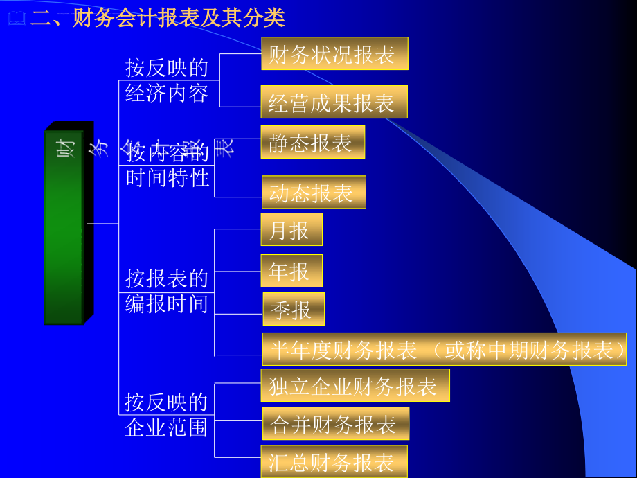 财务会计报告_9_第4页