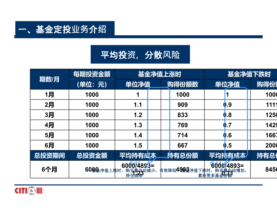 基金定投业务介绍.ppt_第4页