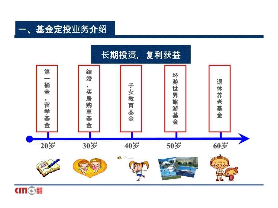 基金定投业务介绍.ppt_第5页