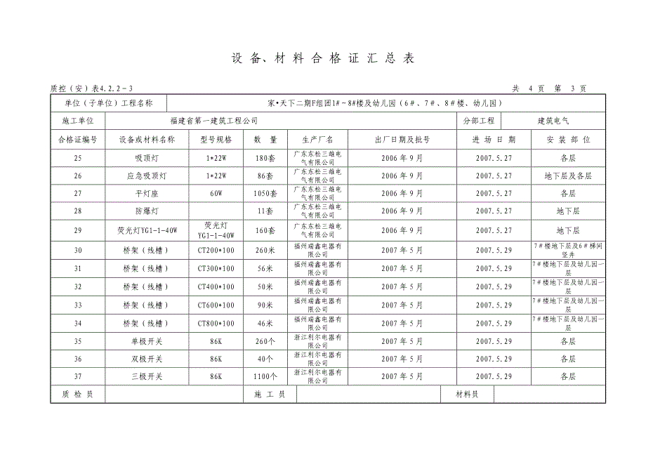 设 备、材料合格证汇总表_第3页