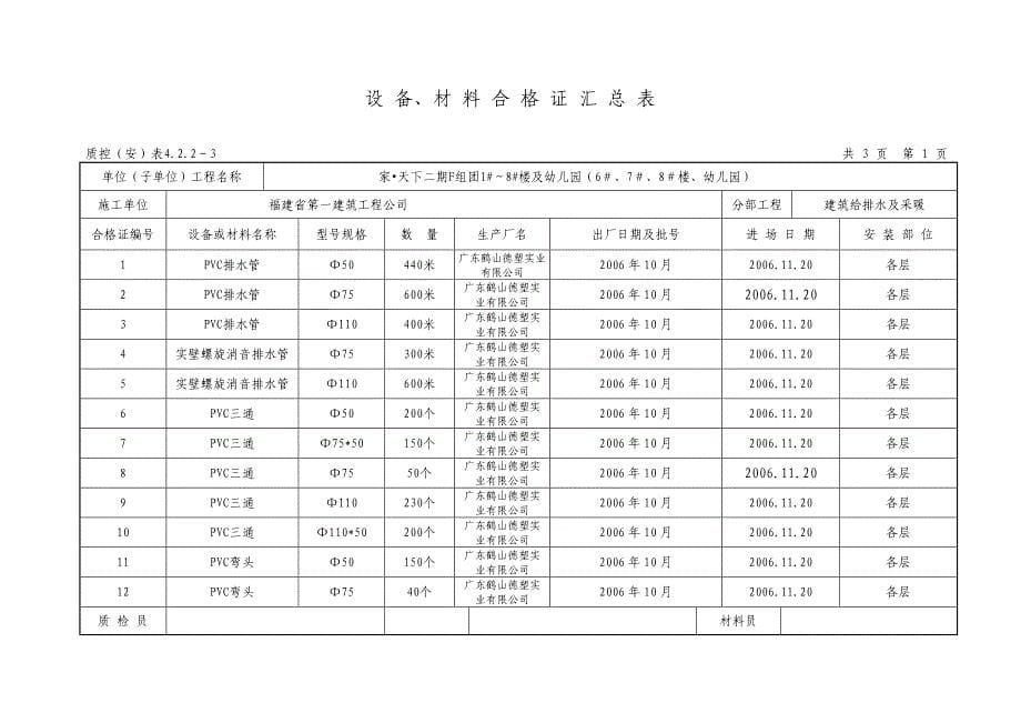 设 备、材料合格证汇总表_第5页