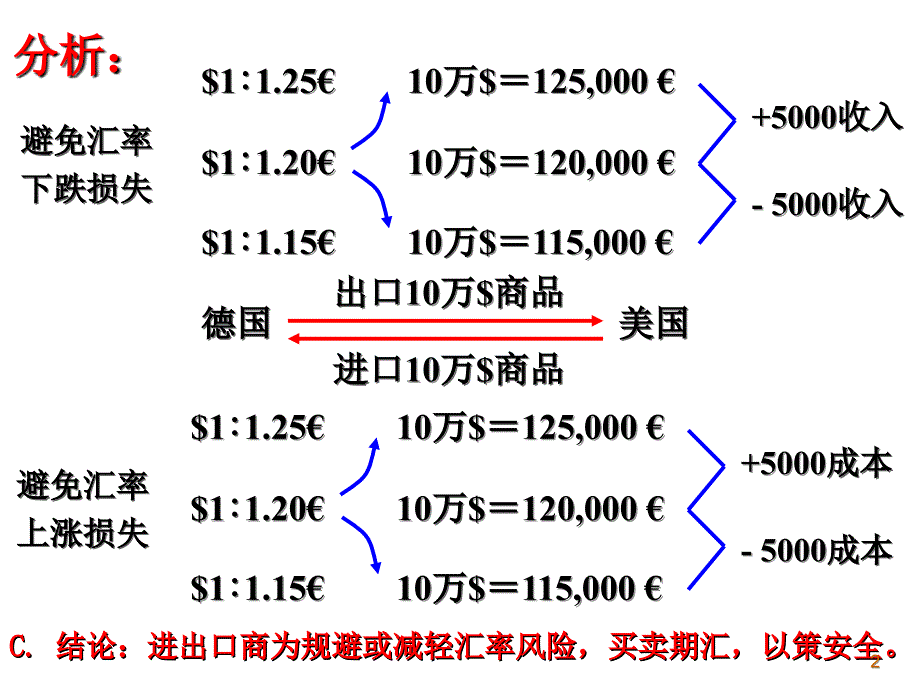 外汇交易案例.ppt_第2页