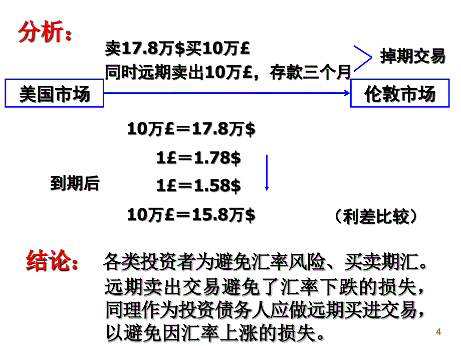 外汇交易案例.ppt_第4页