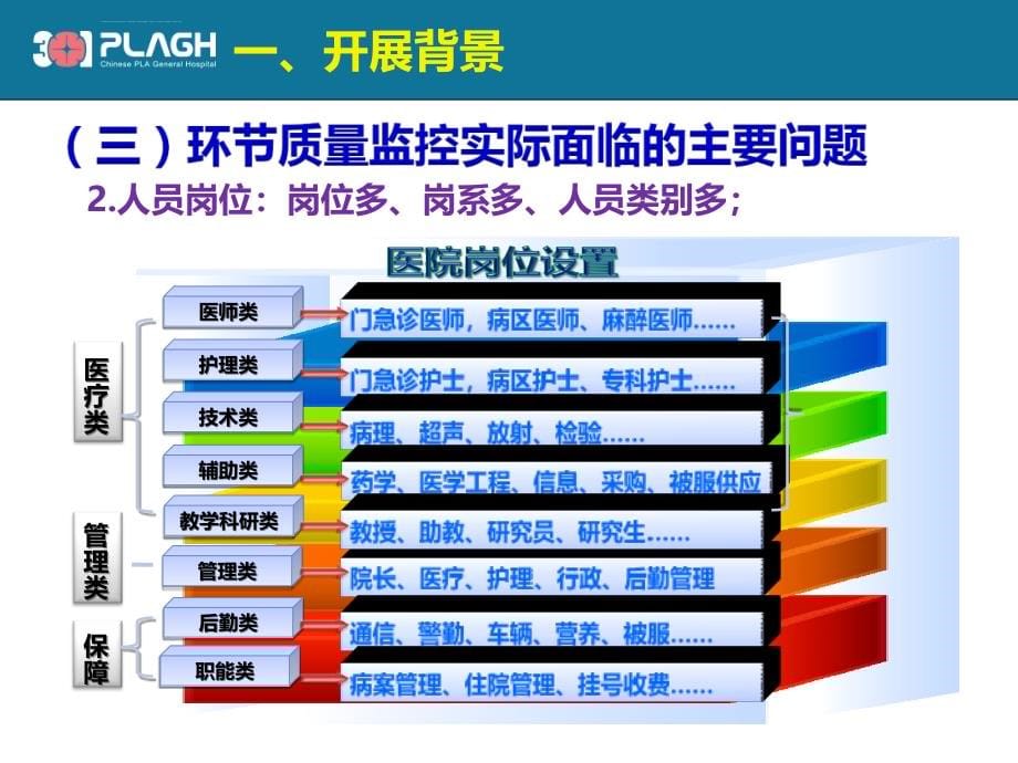 医院环节质量监控与成效培训课件.ppt_第5页