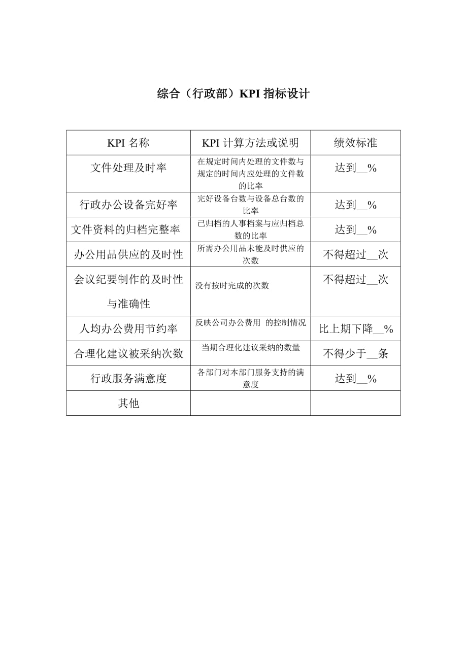 人力资源kpi指标设计.doc_第3页