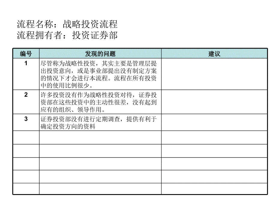 项目投资管理流程.ppt_第2页