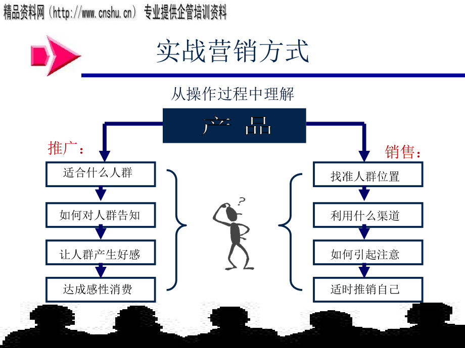 珠宝行业营销末端运作管理分析.ppt_第3页