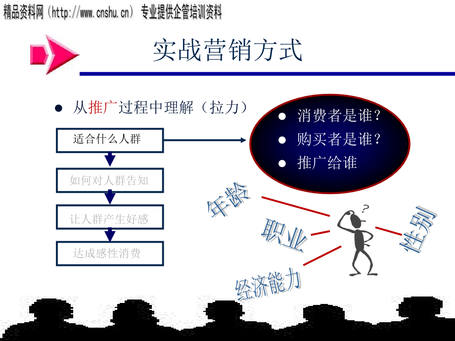 珠宝行业营销末端运作管理分析.ppt_第4页