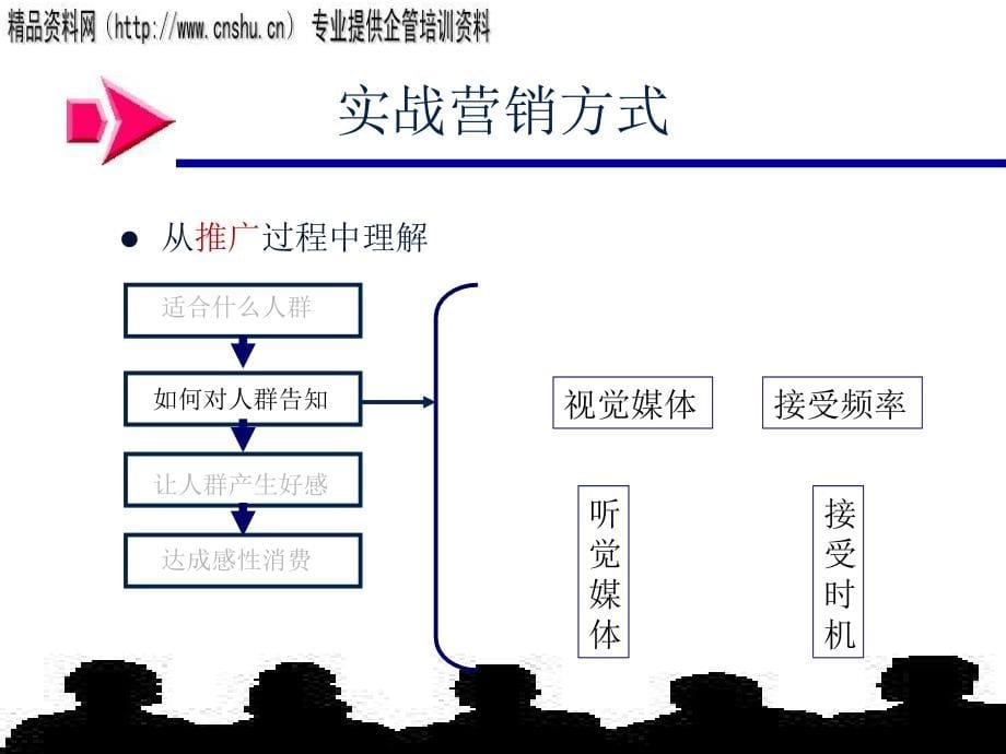 珠宝行业营销末端运作管理分析.ppt_第5页