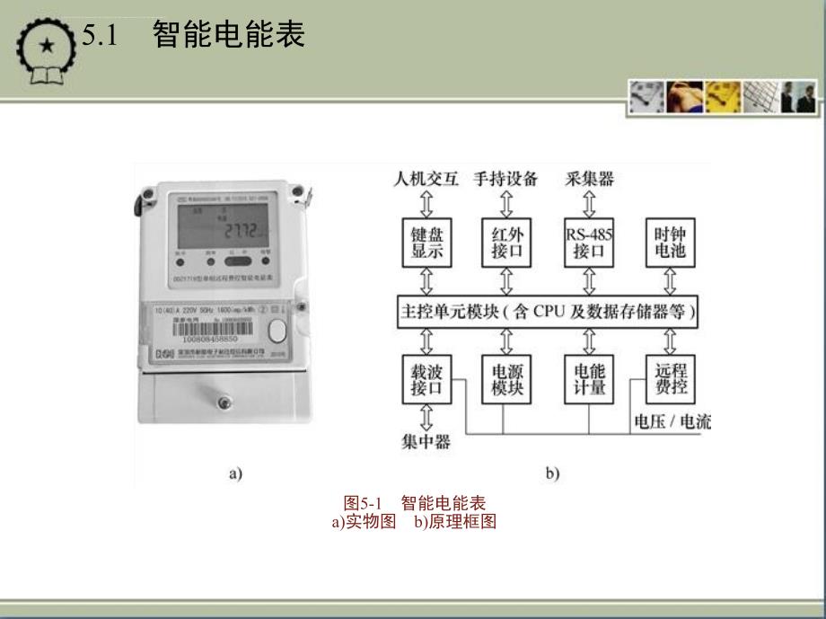 电力用户用电信息采集终端.ppt_第4页