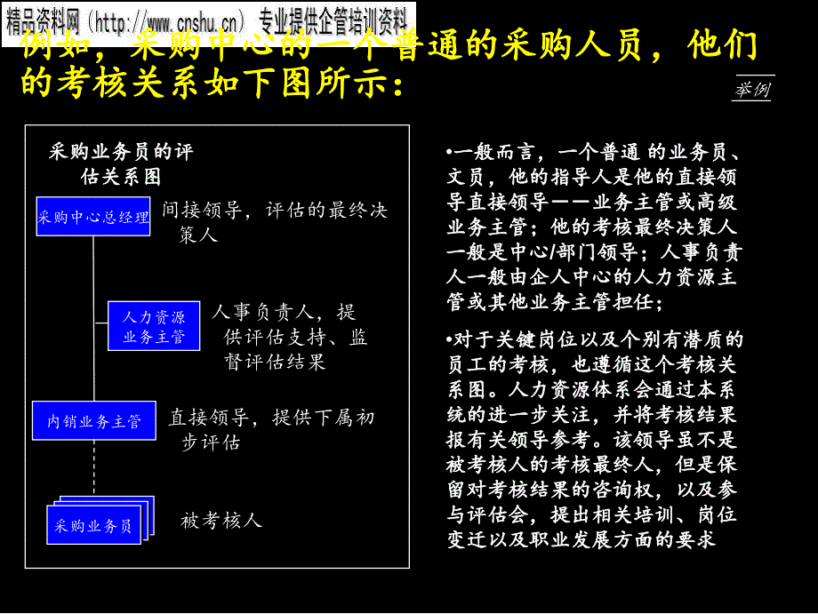 珠宝行业企业业绩评估操作手册.ppt_第4页