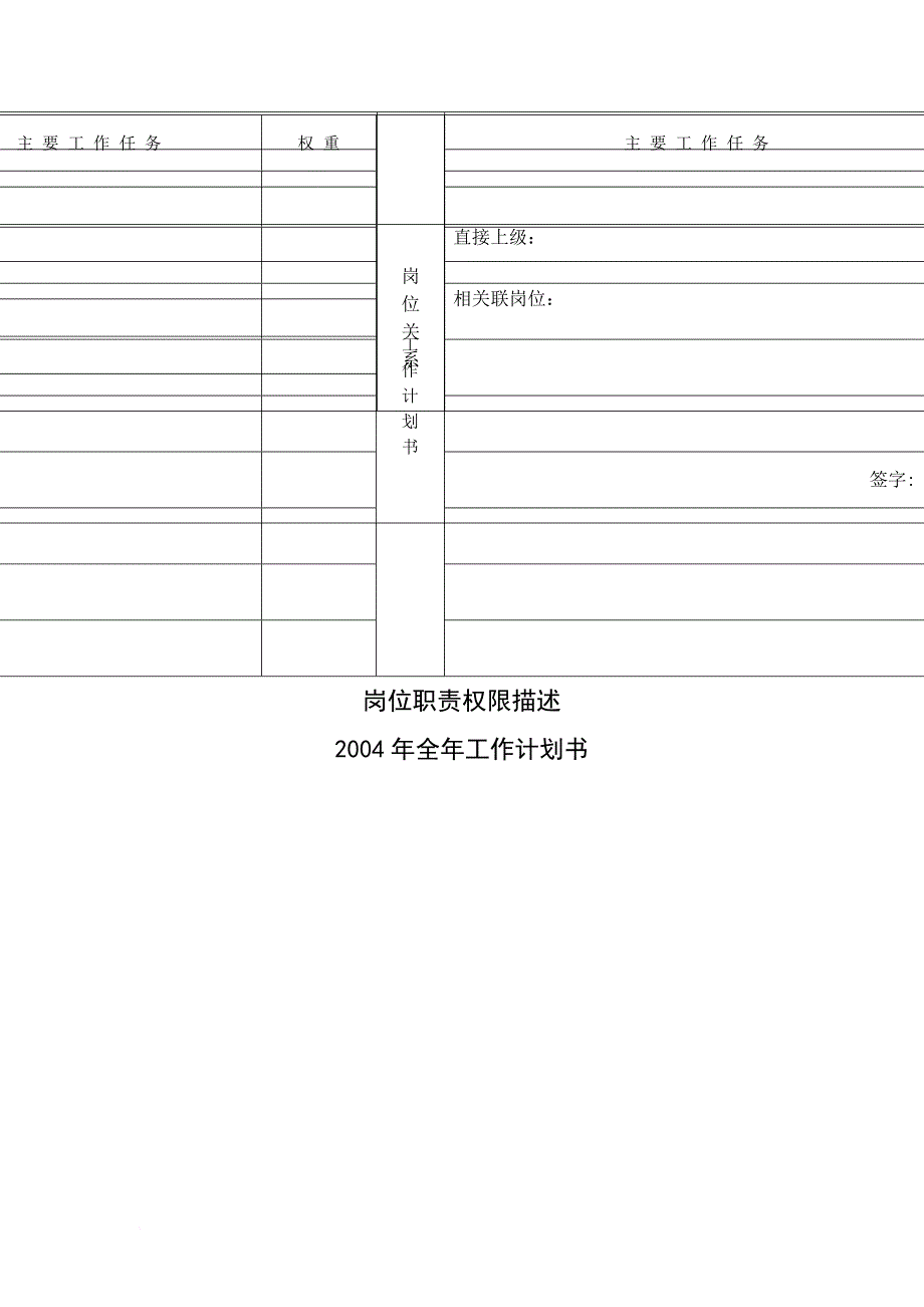 业务管理及员工绩效考核管理知识手册.doc_第3页