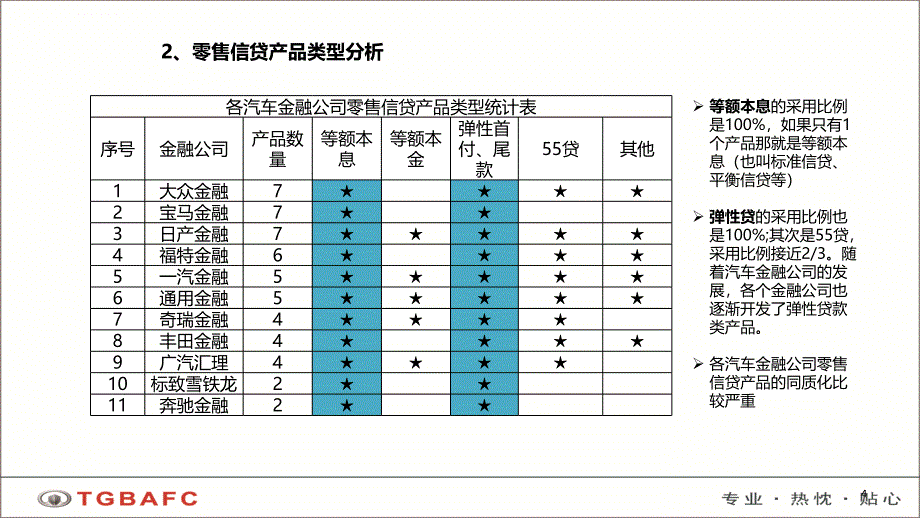 汽车金融零售信贷业务培训.ppt_第4页