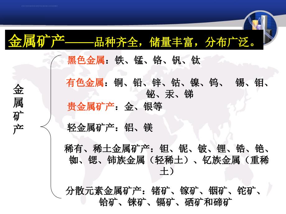 矿产治金行业管理资源.ppt_第3页