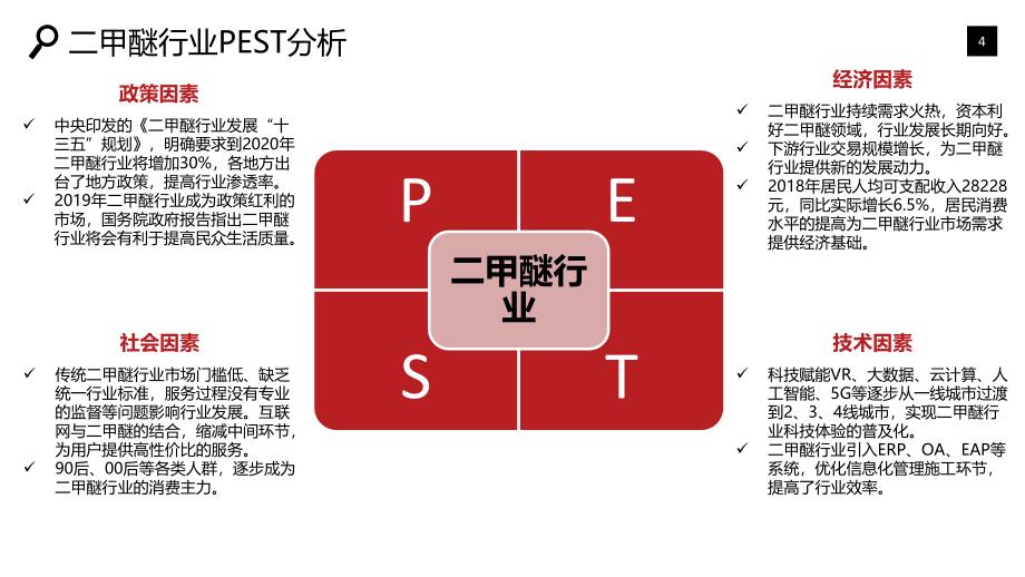 二甲醚行业市场发展趋势调研_第4页