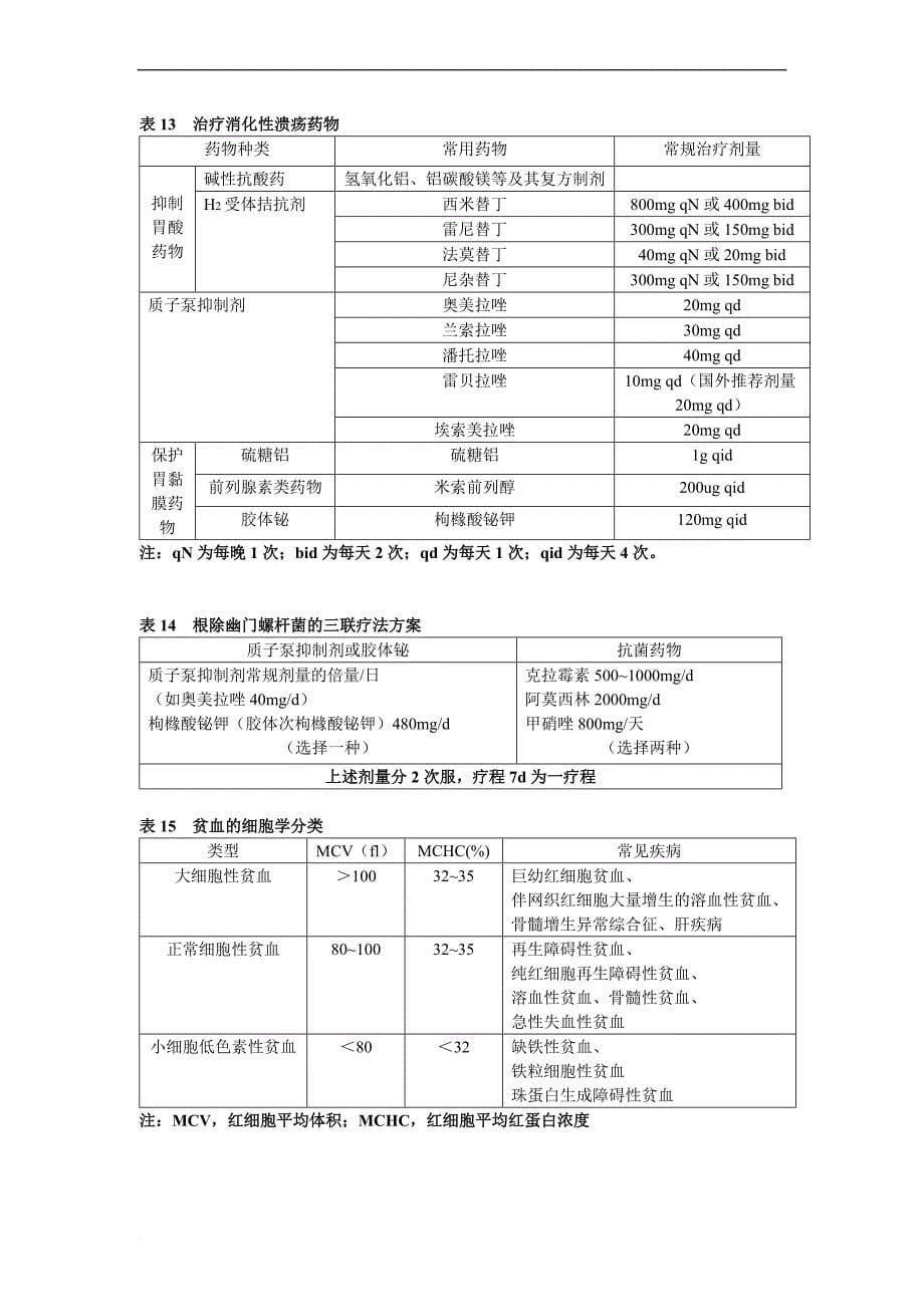 临床助理各科考点表格.doc_第5页