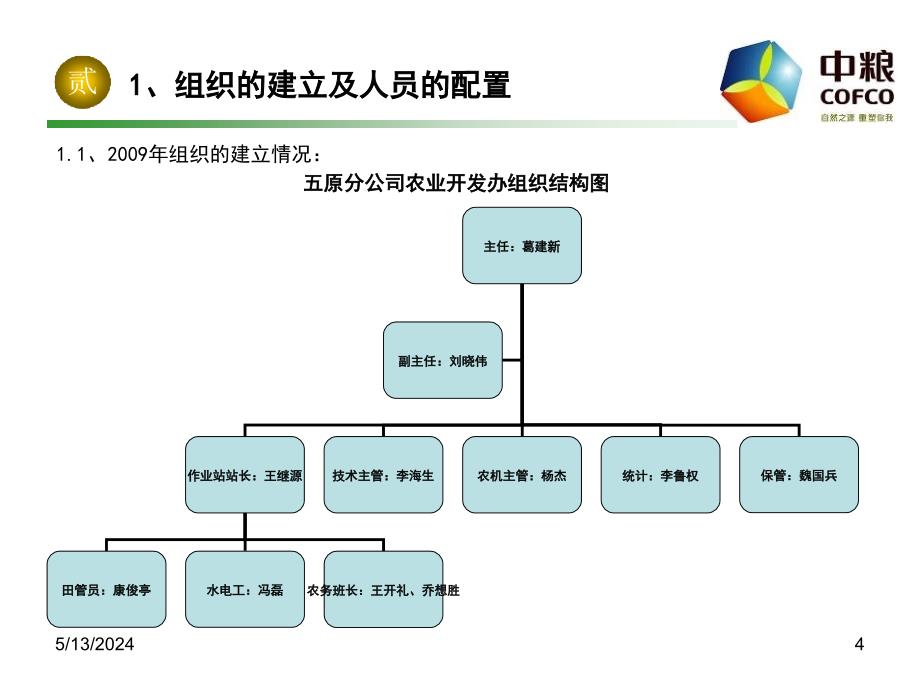 农业开发项目工作总结.ppt_第4页